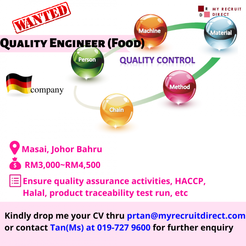 Senior Quality Engineer (Food) (cc:RIN)